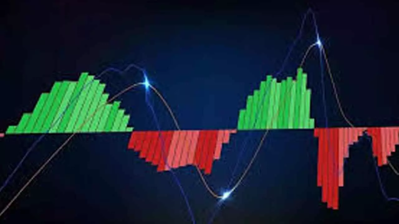 MACD Shows Strong Bearish Bias