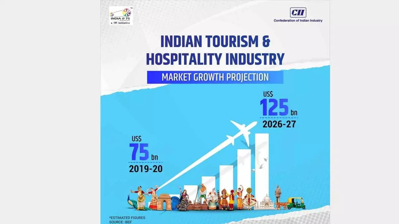 Industry Status For Tourism And Hospitality Sectors Can Boost Investments And Create Jobs