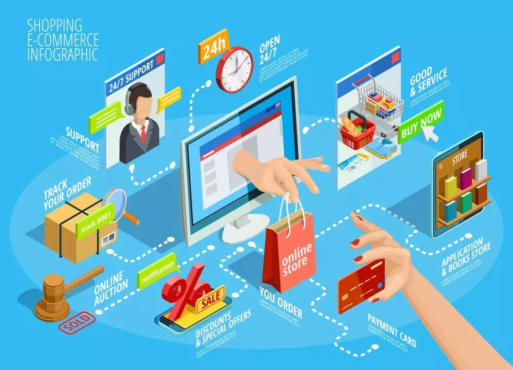 eCommerce in 2025: Challenges That Are Changing the Game