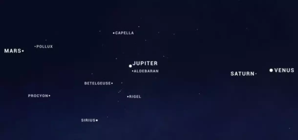 Rare planetary alignment tonight: How to witness the 6-planet parade from India