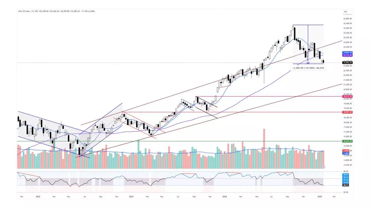 Investors chary of indecisive trading