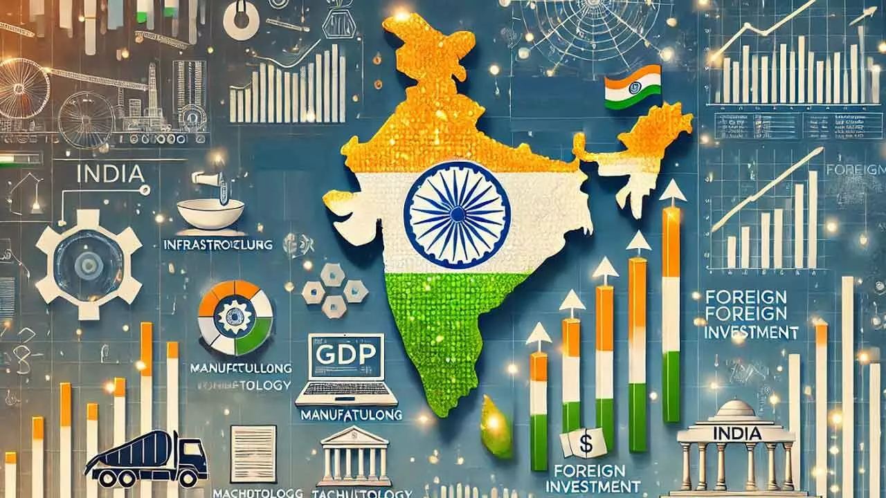 India Inc Sees 6.5-6.9% GDP Growth In FY26