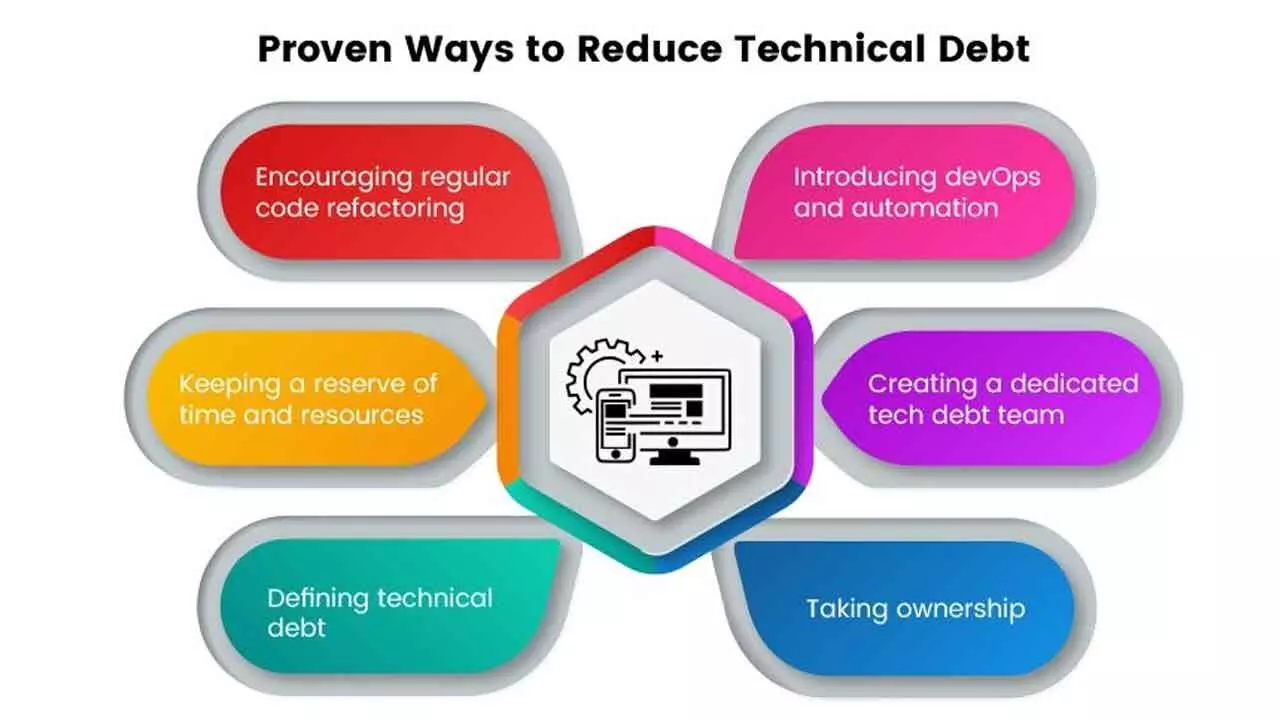 Technical Debt Remains Major Challenge To Achieve $One Trillion Digital Economy Goal: CAST CEO