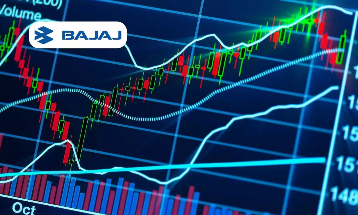 Bajaj Finserv Share Price Live Updates: Trading Updates And Trend Analysis