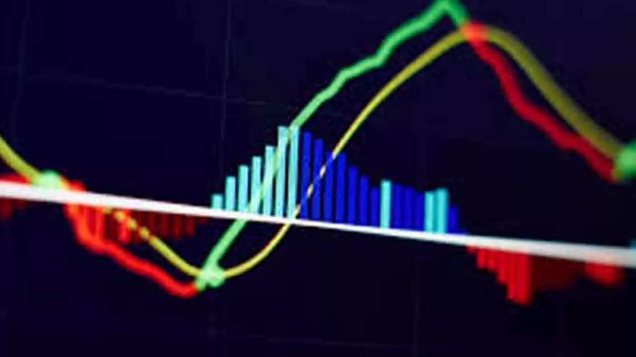 Weekly MACD Shows Easing Momentum