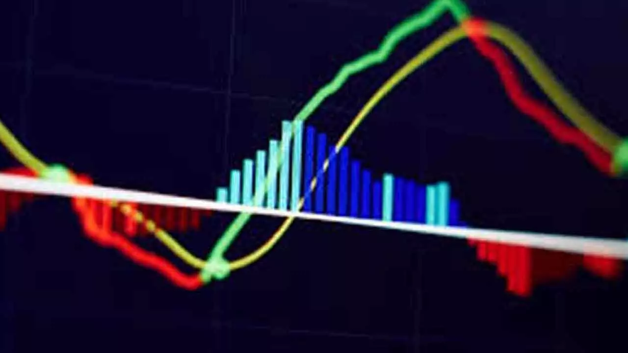 Hourly MACD Histogram Shows Easing Momentum