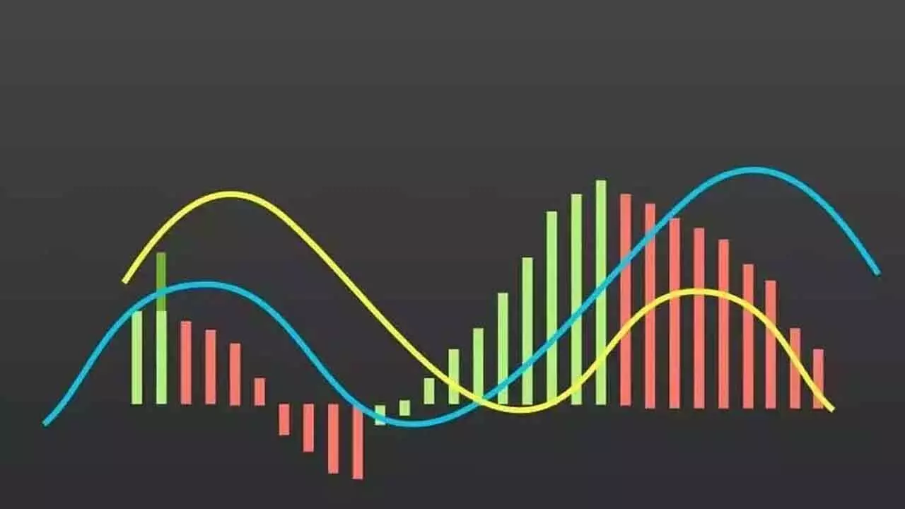 MACD Almost Gives Bearish Signal