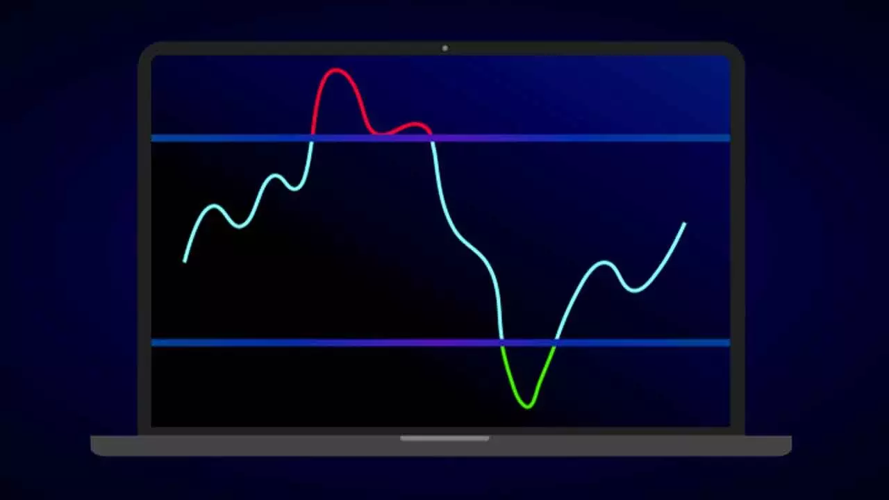 Daily RSI Is In The Bearish Zone