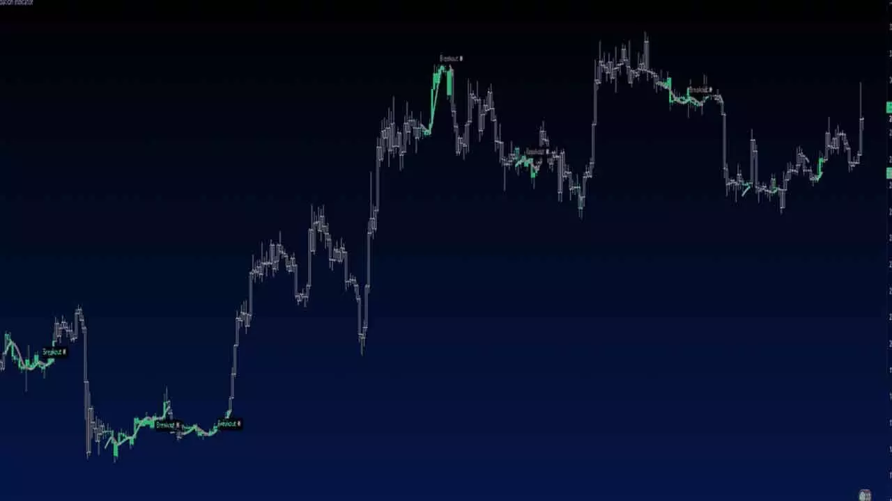 Charts Indicate Increased Volatility In Consolidation Zone