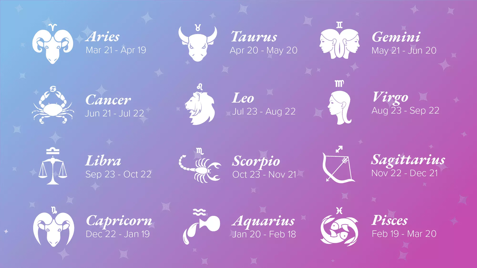 Daily Horoscope Today: Check Your Zodiac Predictions for February 22, 2025