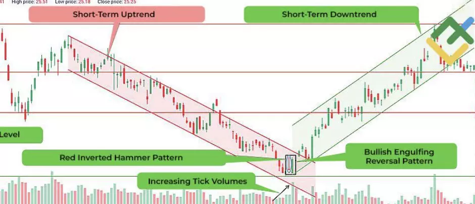 Nifty prediction for February 27: Inverted Hammer pattern hints at possible bounce