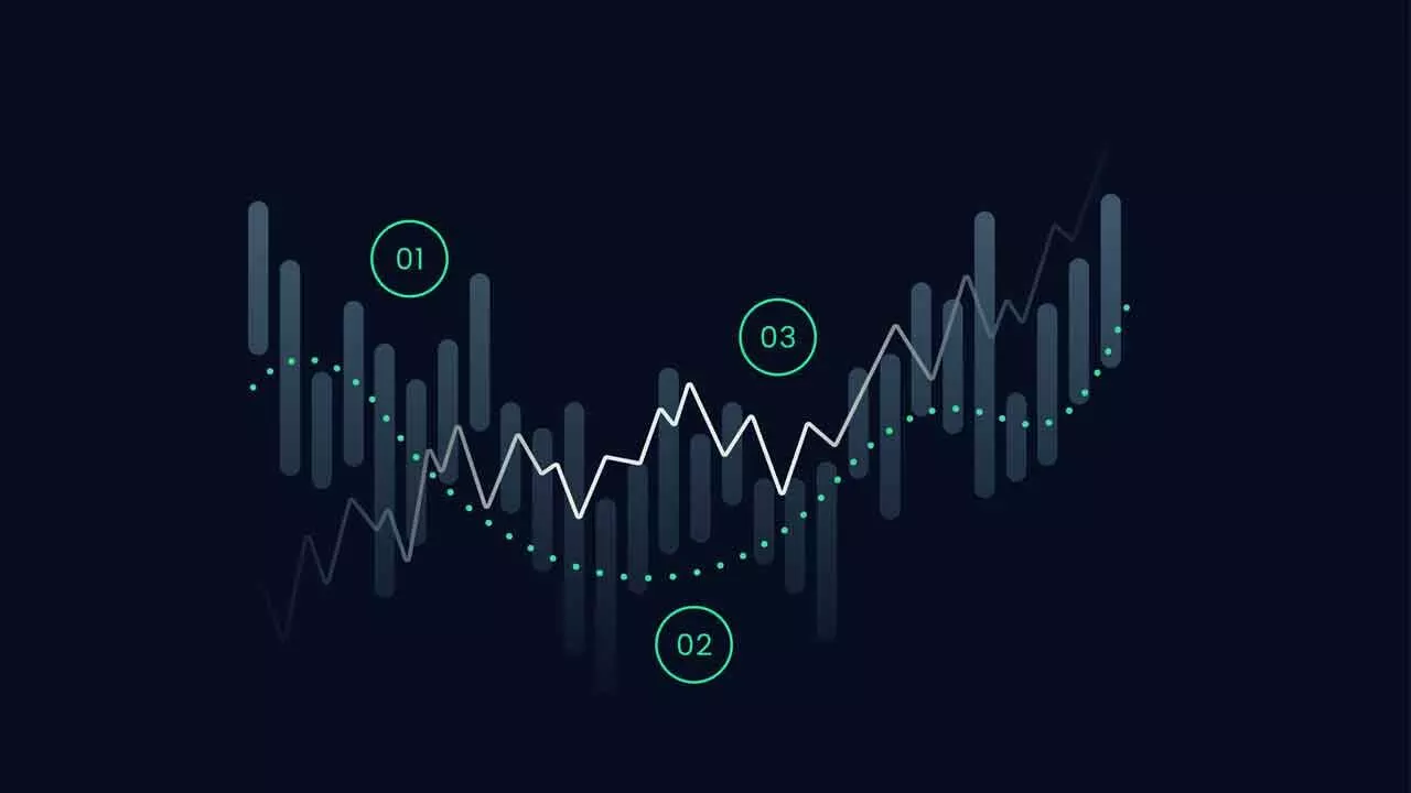 Price Action Indicates Narrow-Range Consolidation