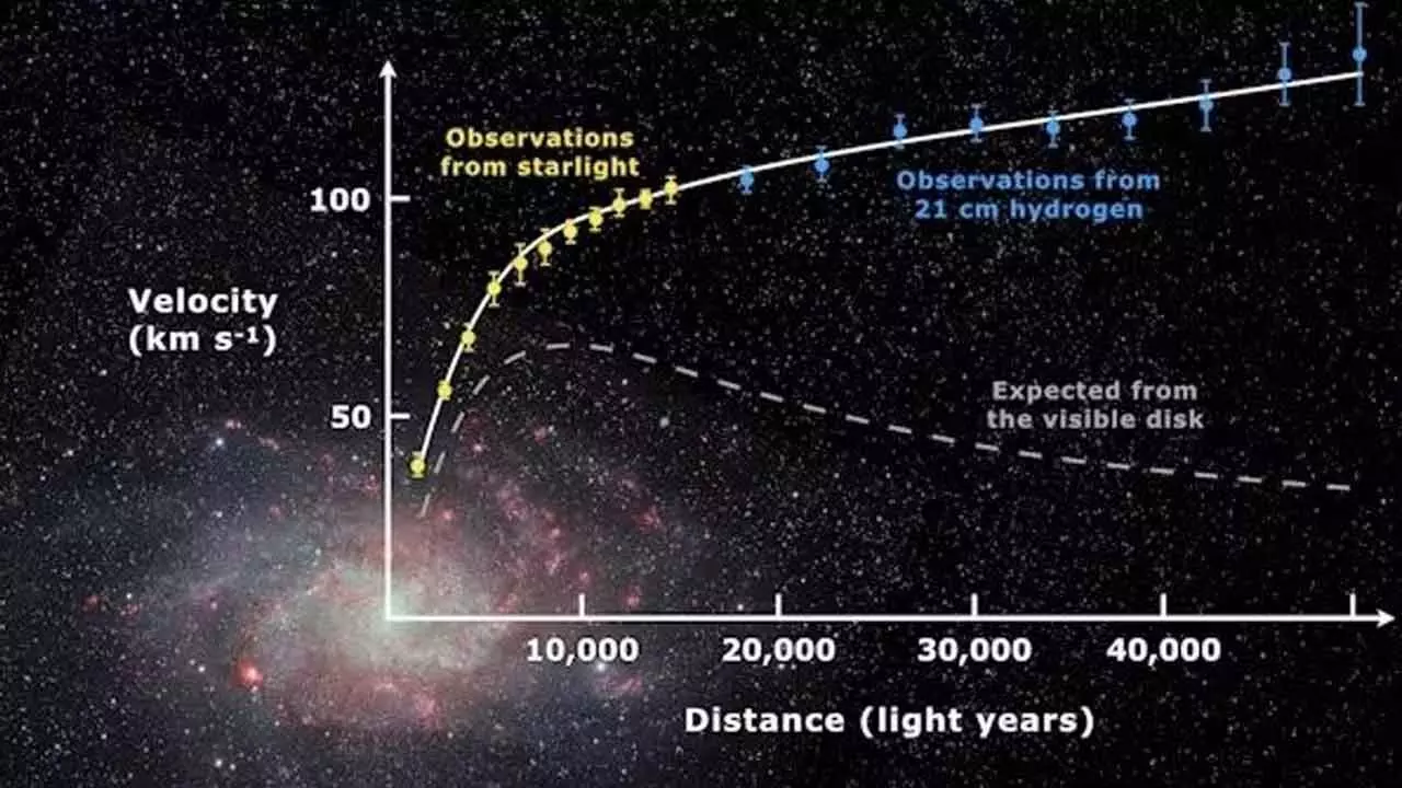 Astronomers Yet To Come Up With A Definitive Dark Matter Explanation